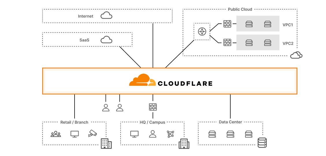 modernize networks after diagram
