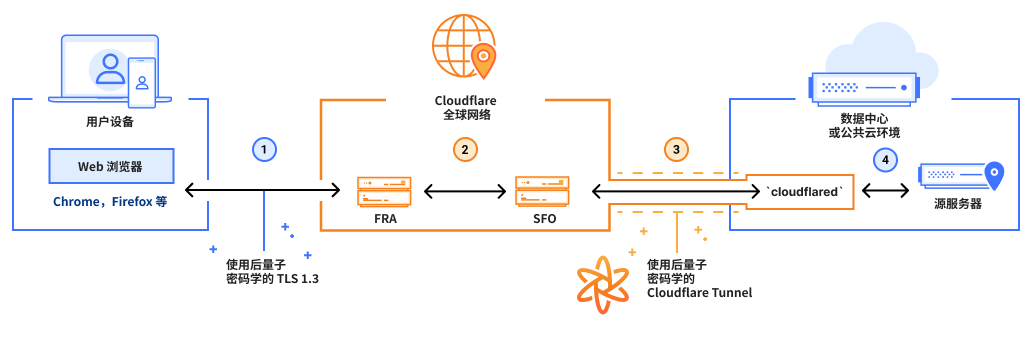 PQC 我们如何做到 - 图像